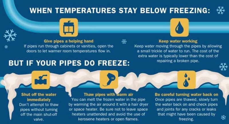 Preventing Frozen Pipes